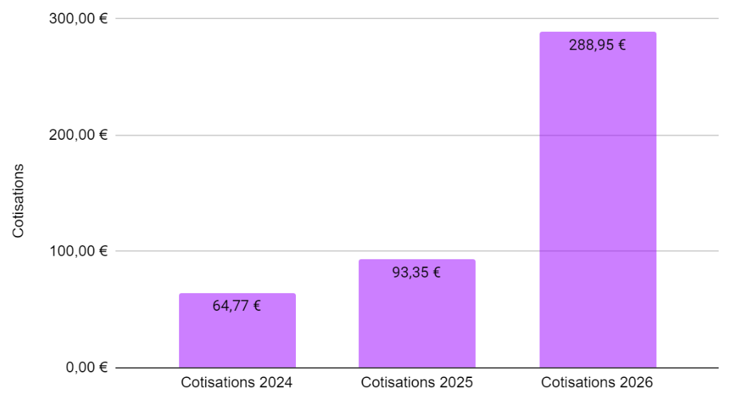 Web-Frontalier - Cotisations CNTFS